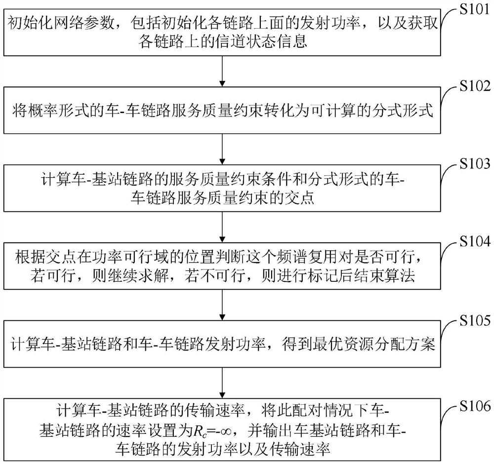 Internet of vehicles power control method and system oriented to imperfect channel state information