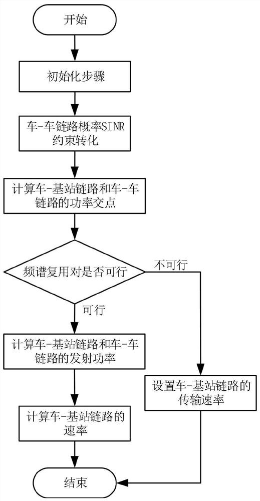 Internet of vehicles power control method and system oriented to imperfect channel state information