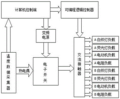 Electronic switch temperature rise detection system and method