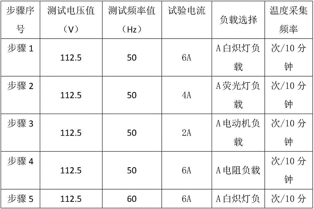 Electronic switch temperature rise detection system and method