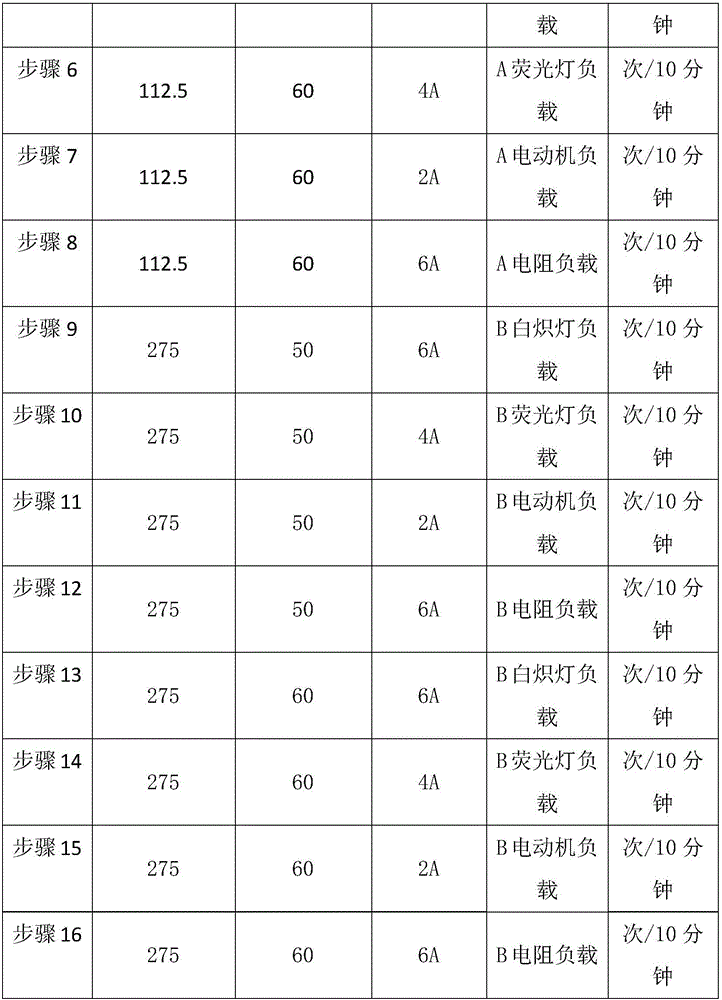 Electronic switch temperature rise detection system and method