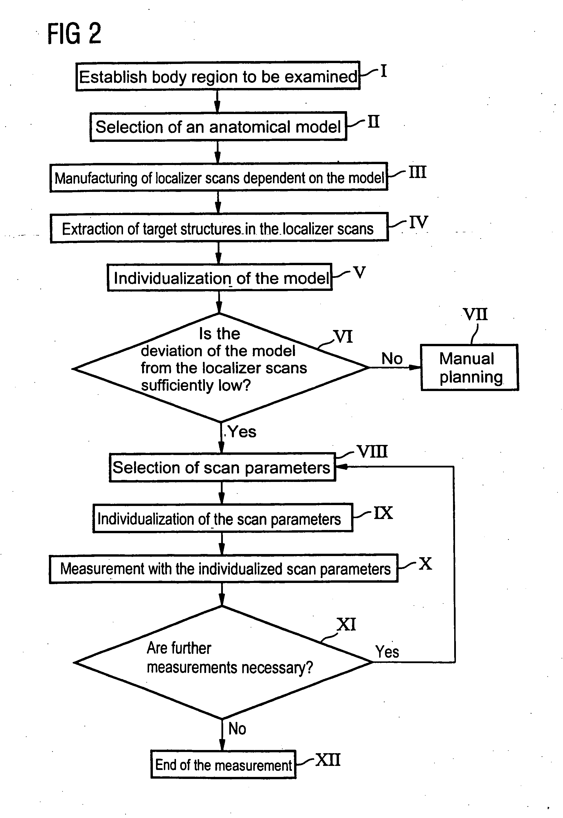 Method and control device to operate a magnetic resonance tomography apparatus