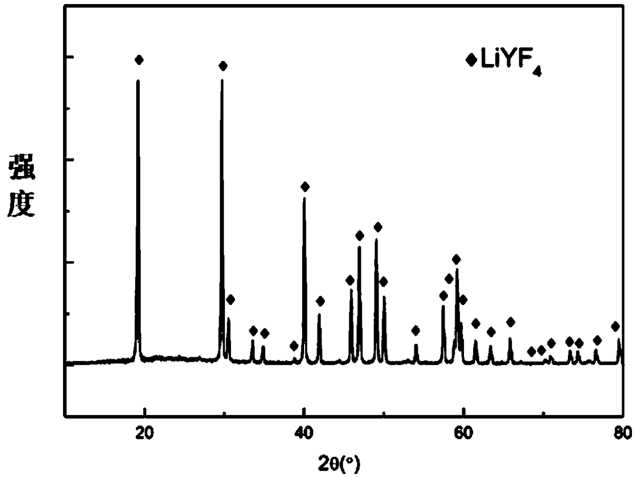 Yttrium lithium fluoride-doped scintillating microcrystal and preparation method and application thereof