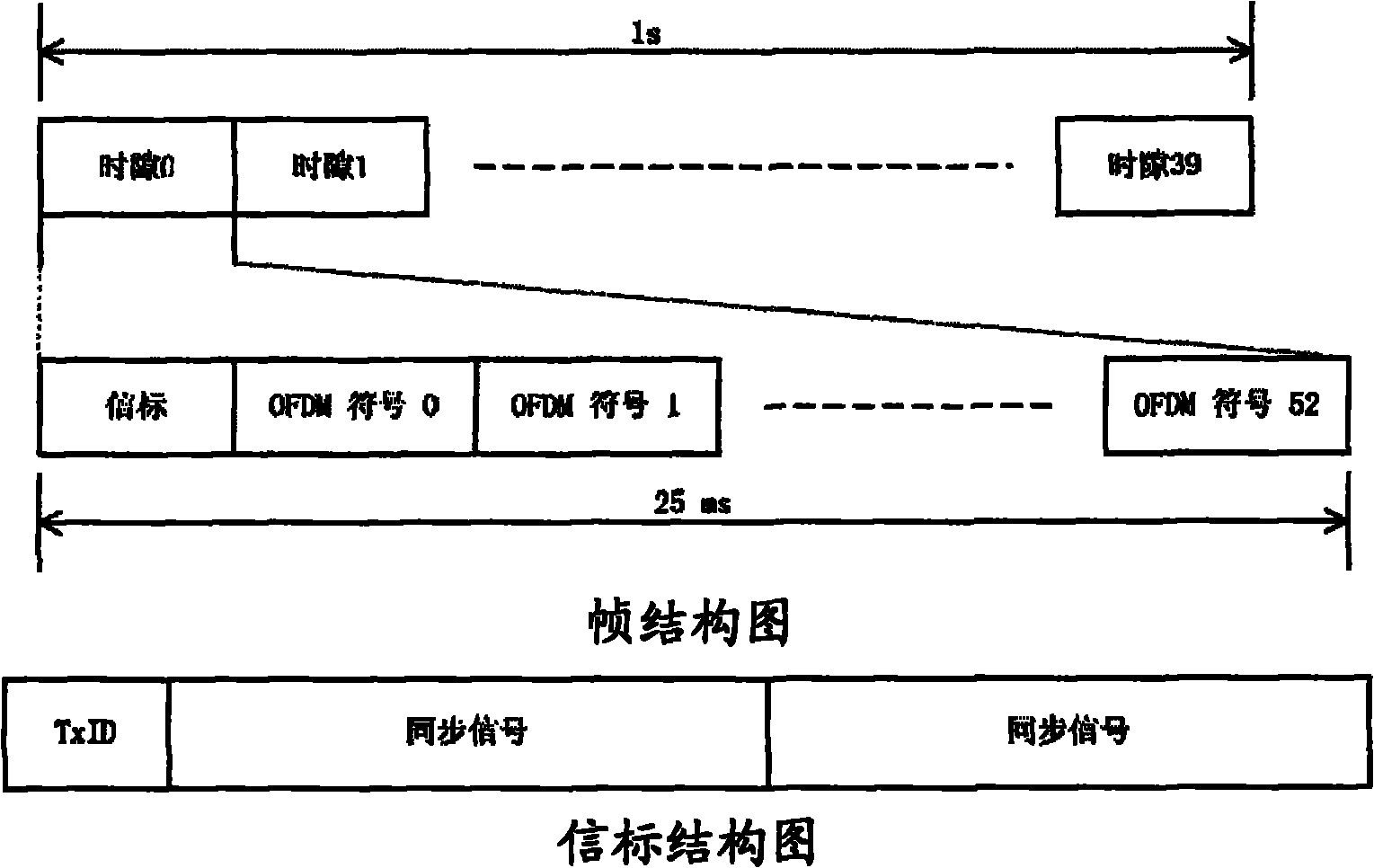 Frame synchronization method and device for OFDM system