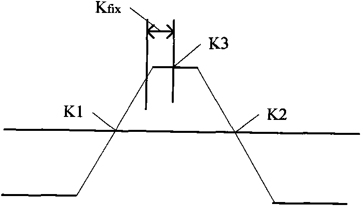 Frame synchronization method and device for OFDM system