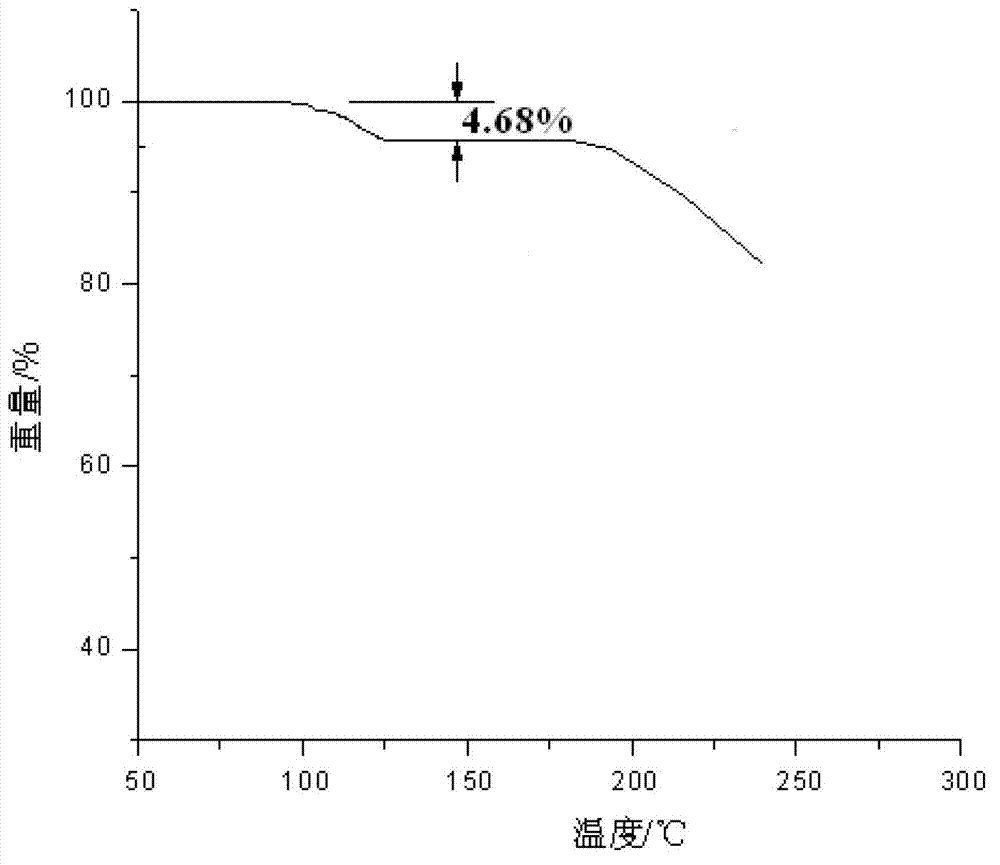 Omeprazole sodium crystal compound and medicine composition containing omeprazole sodium crystal compound