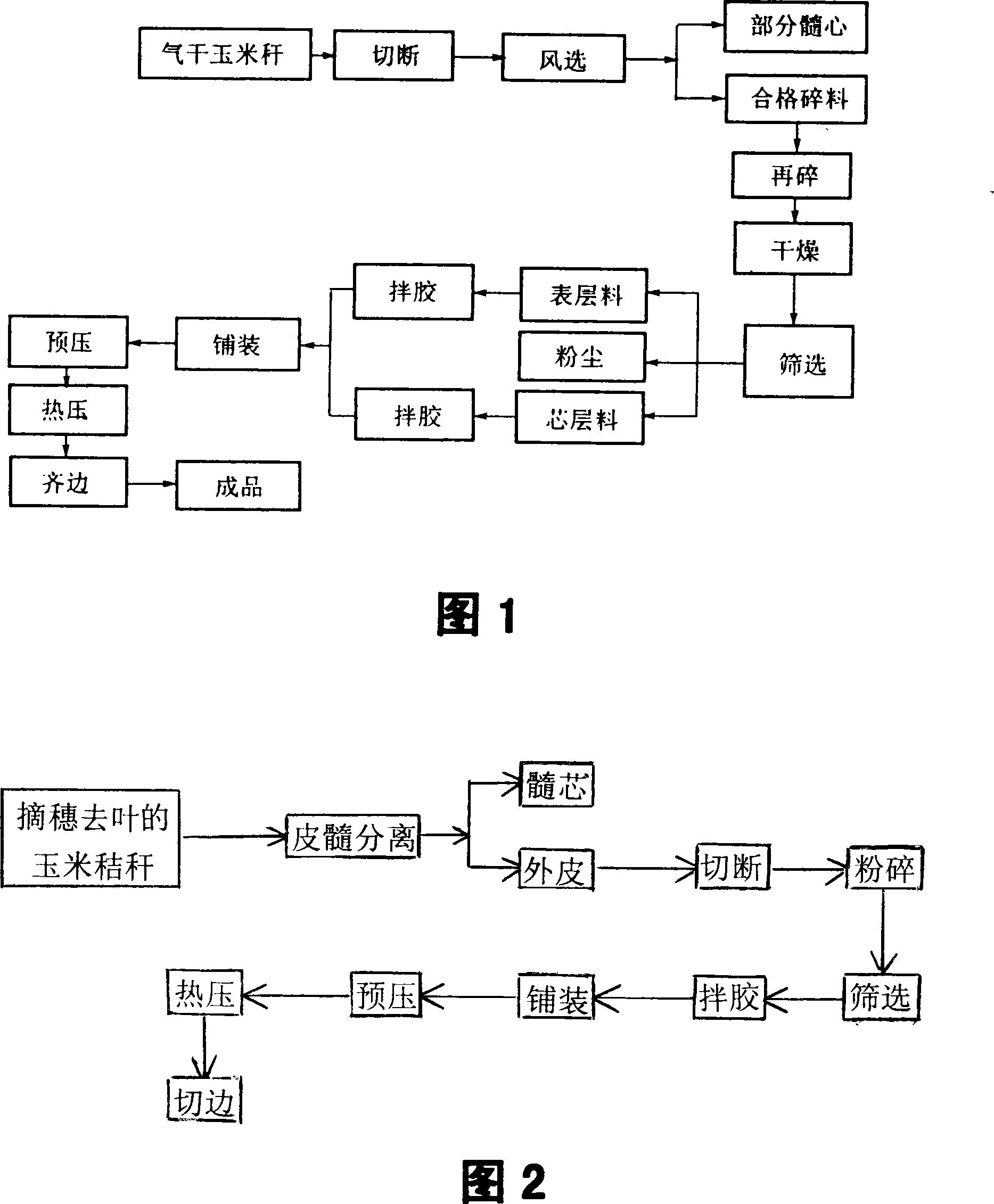 Corn straw particle board and manufacturing method thereof