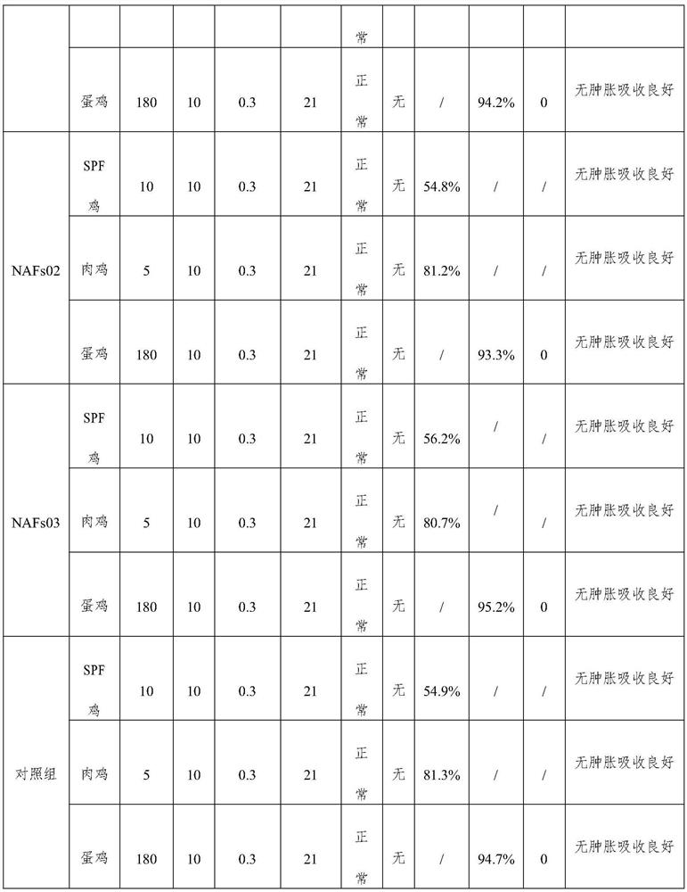 A kind of triple inactivated vaccine and preparation method thereof