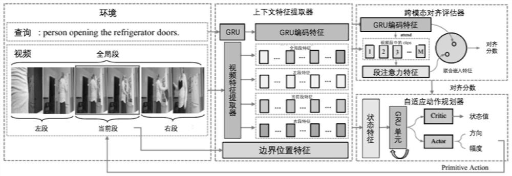 Language description guided video timing sequence positioning method and system