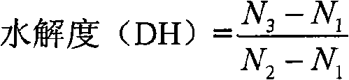 Method for preparing whey protein peptide by composite protease hydrolysis