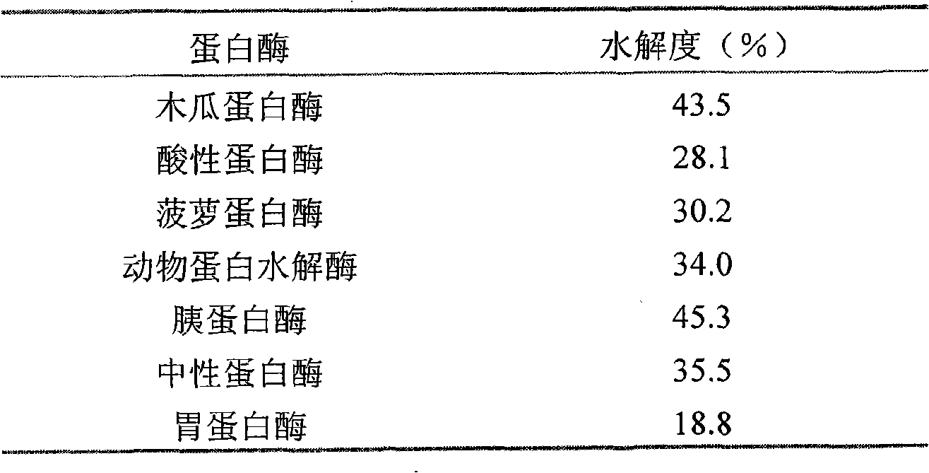 Method for preparing whey protein peptide by composite protease hydrolysis