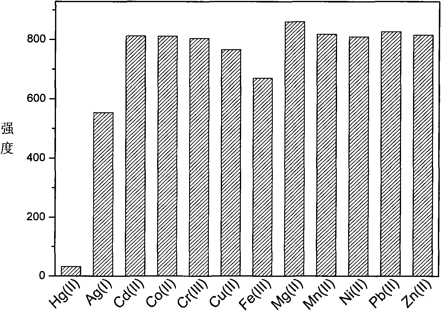 Phosphorescent iridium complex containing isosulfocyanate radical and preparation method and application thereof