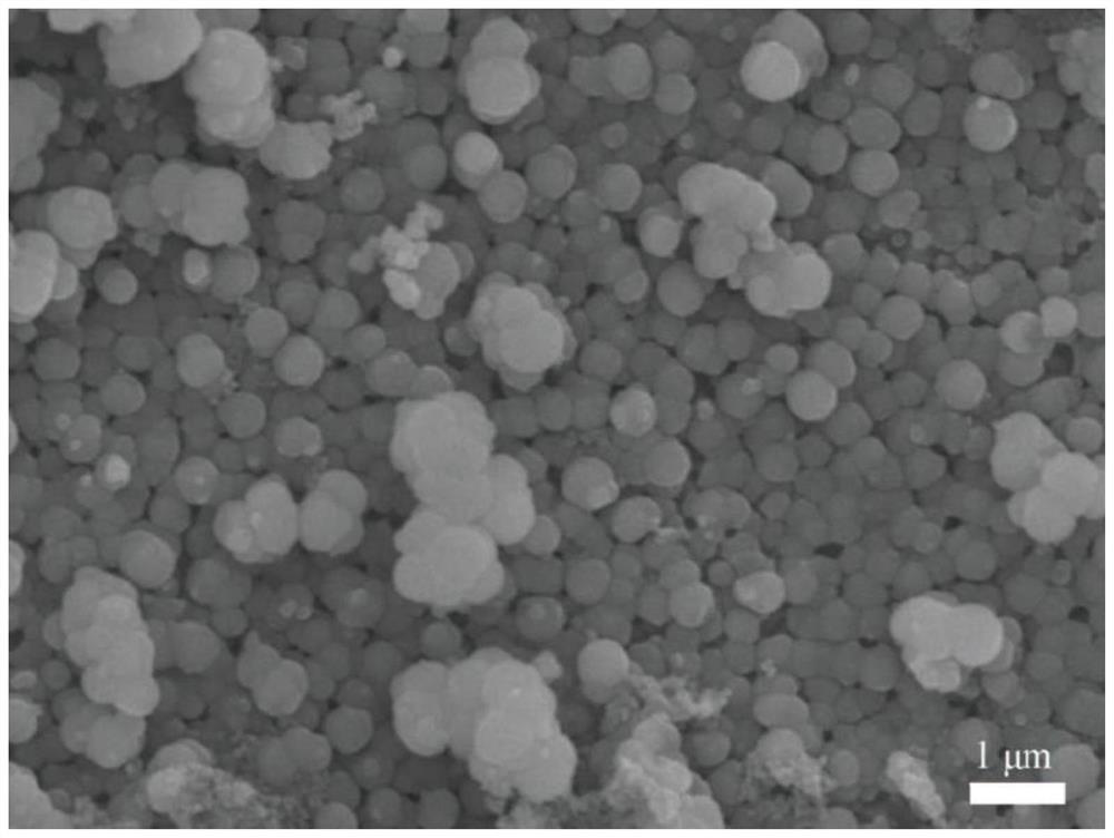 A preparation method of up-conversion fluorescent anti-counterfeiting label