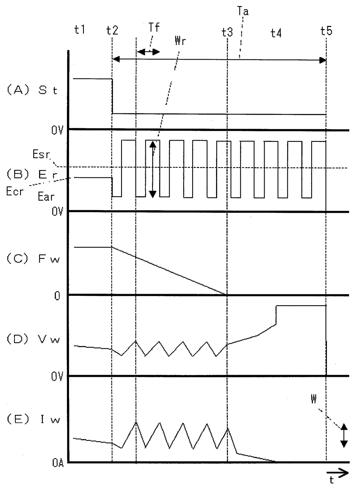 Anti-sticking control method