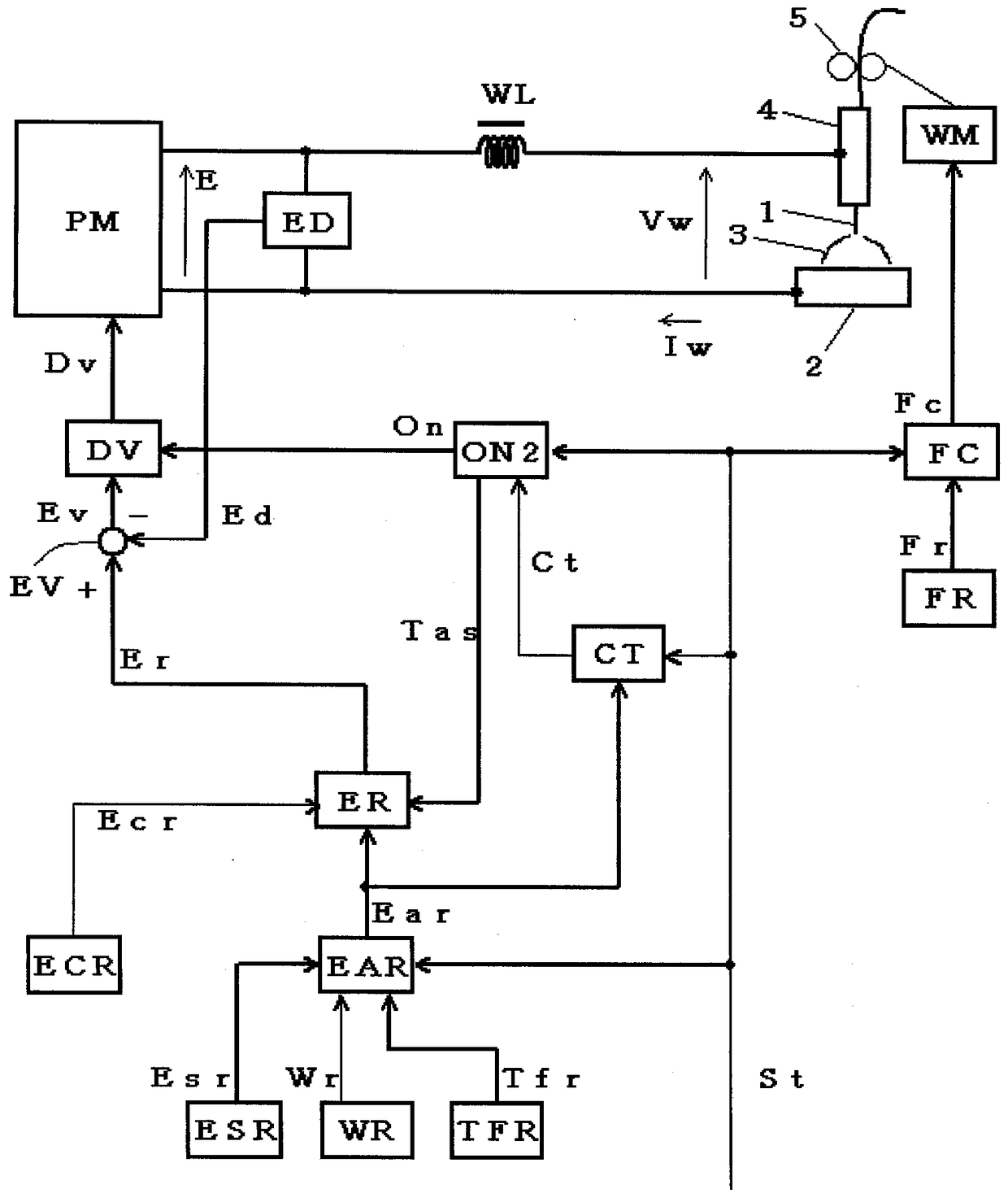 Anti-sticking control method