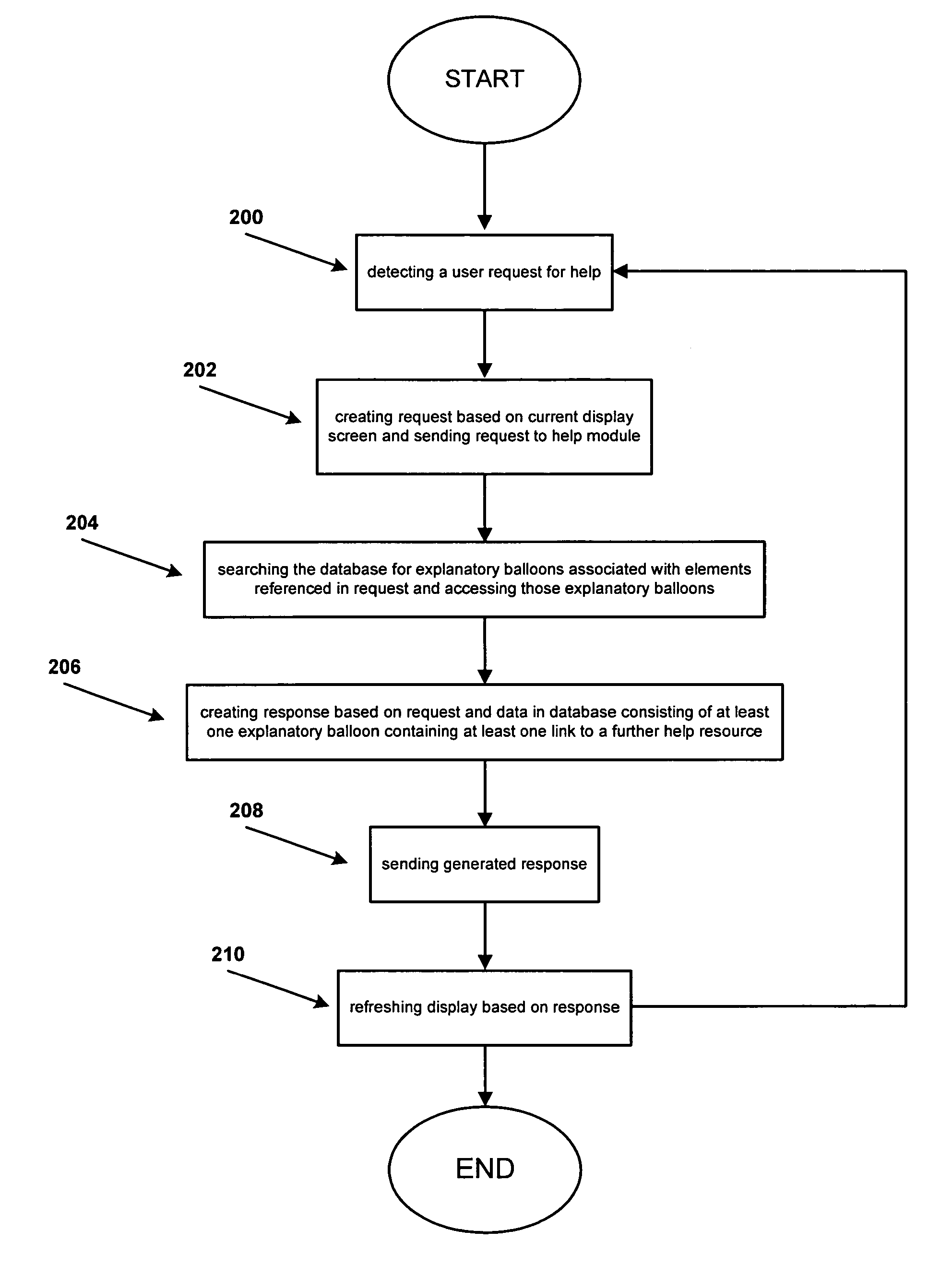 Method and system for providing improved help functionality to assist new or occasional users of software in understanding the graphical elements of a display screen