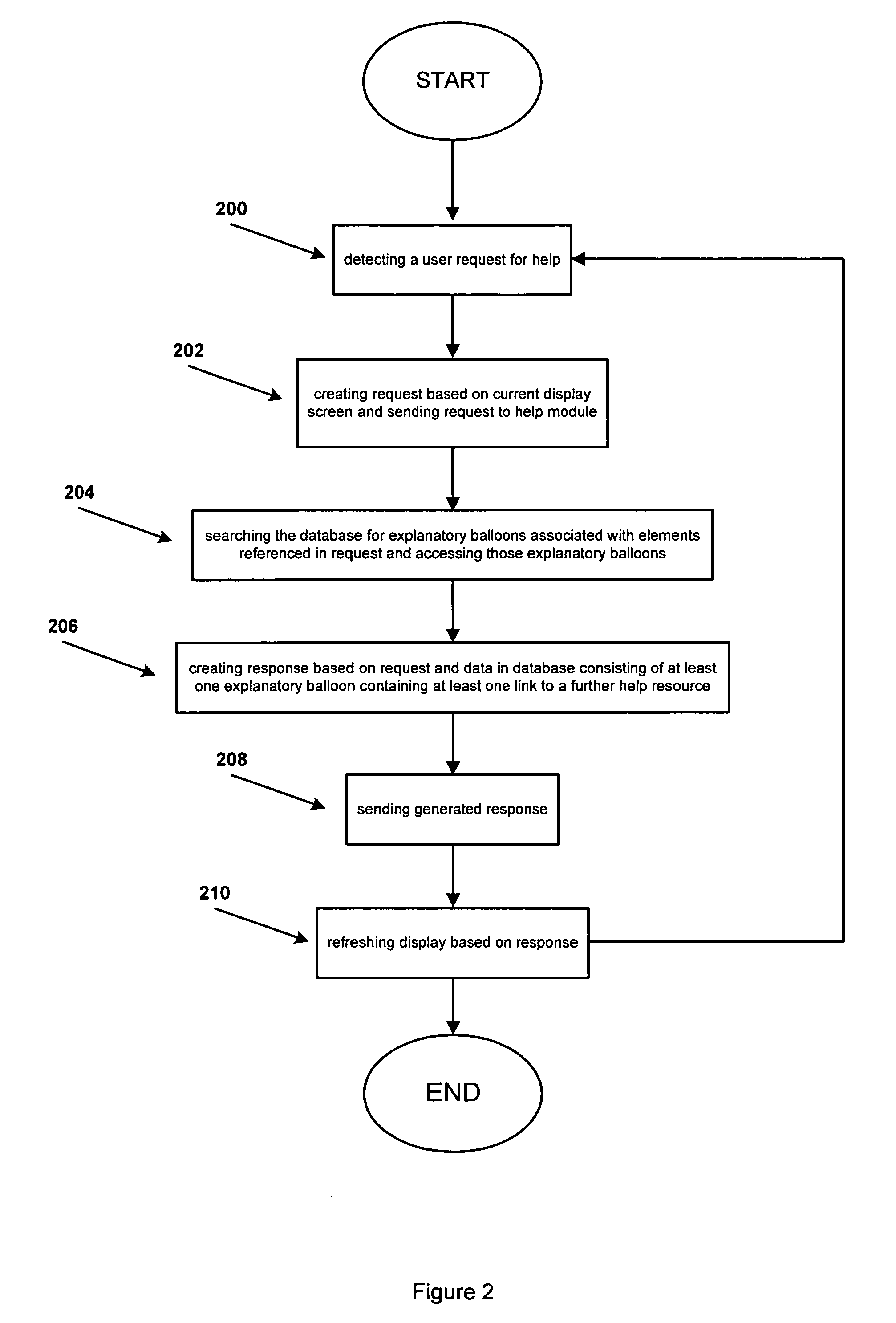 Method and system for providing improved help functionality to assist new or occasional users of software in understanding the graphical elements of a display screen