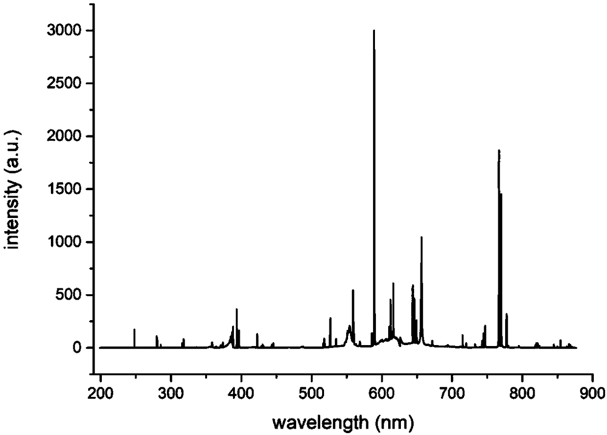 Method for detecting content of trace elements in milk powder on basis of laser-induced breakdown spectroscopy