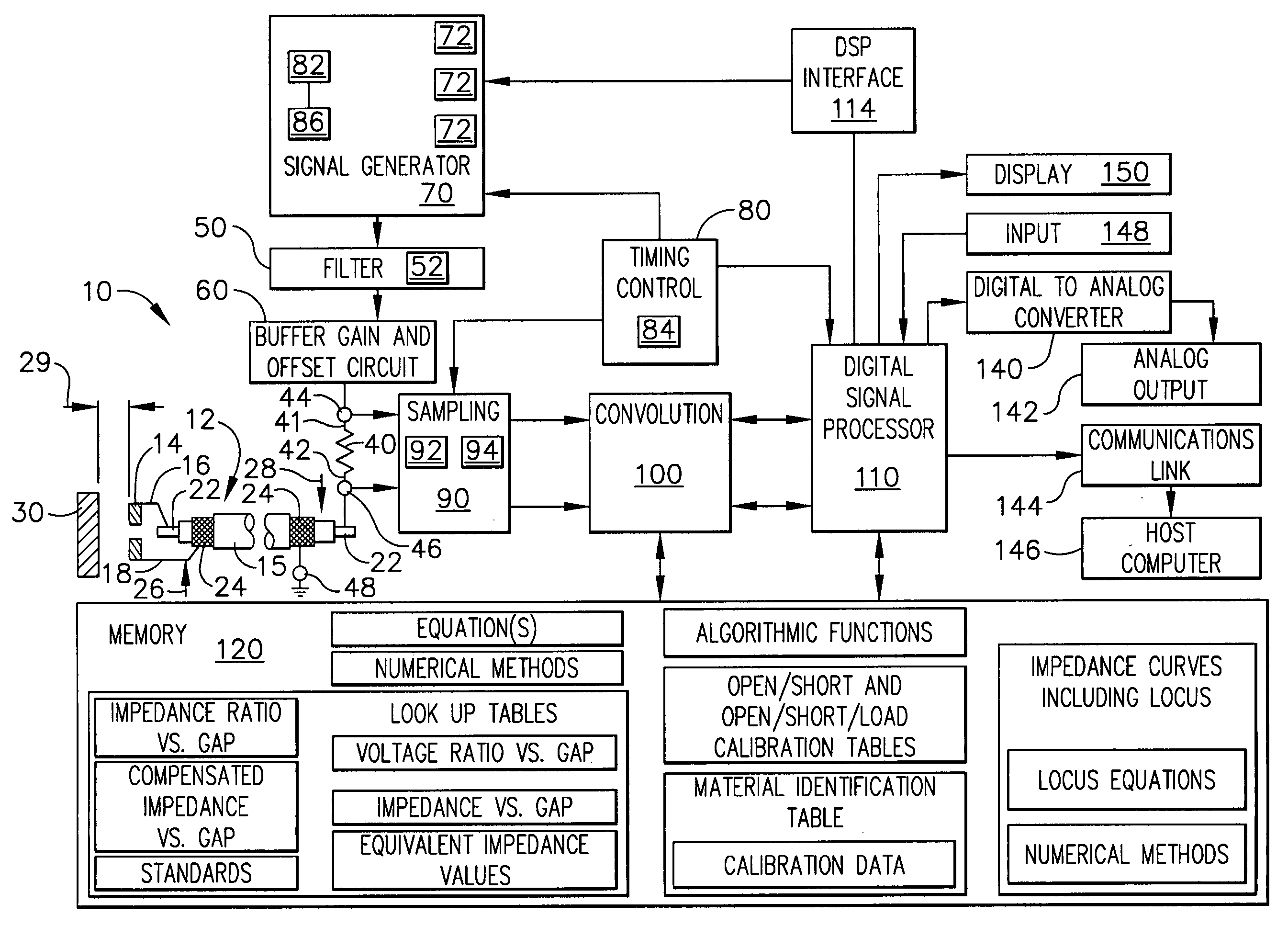 Method and system for multi-frequency inductive ratio measurement