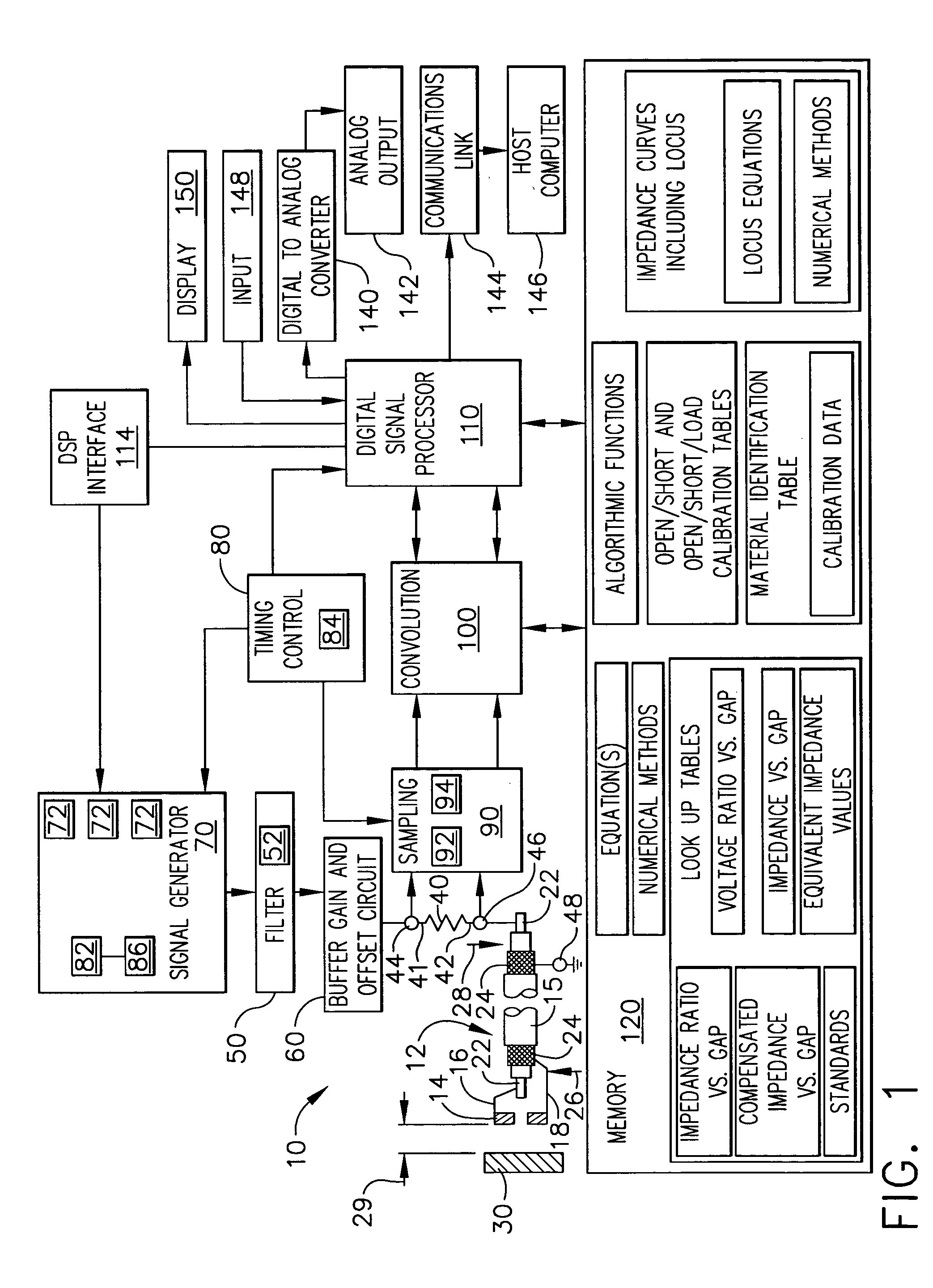 Method and system for multi-frequency inductive ratio measurement