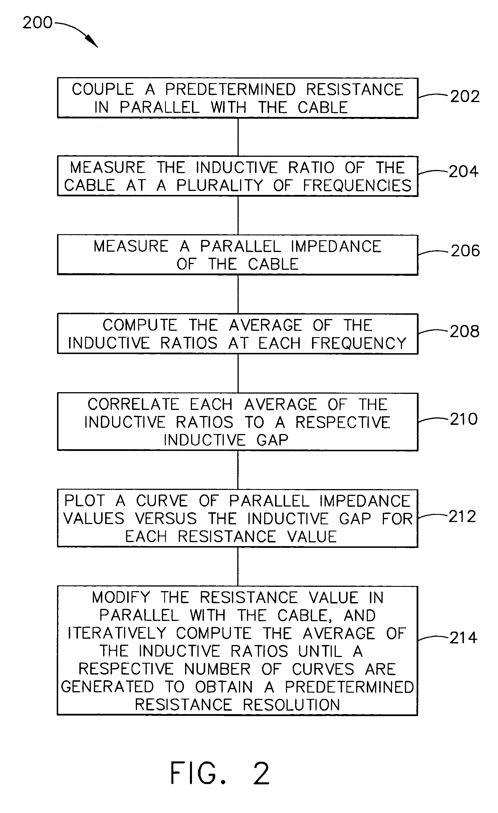 Method and system for multi-frequency inductive ratio measurement