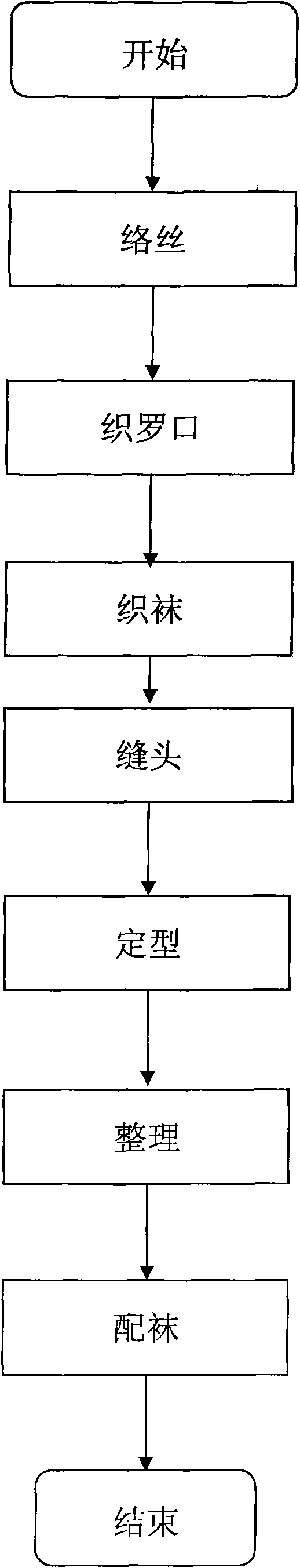 High-strength and high-modulus polyethylene fiber/spandex coated wire and high-performance protective socks using same