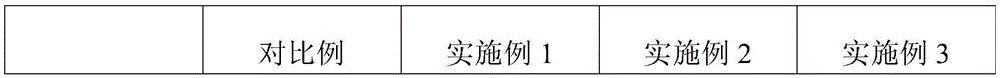 Method for preparing melamine modified urea-formaldehyde resin adhesive