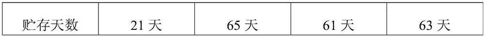 Method for preparing melamine modified urea-formaldehyde resin adhesive