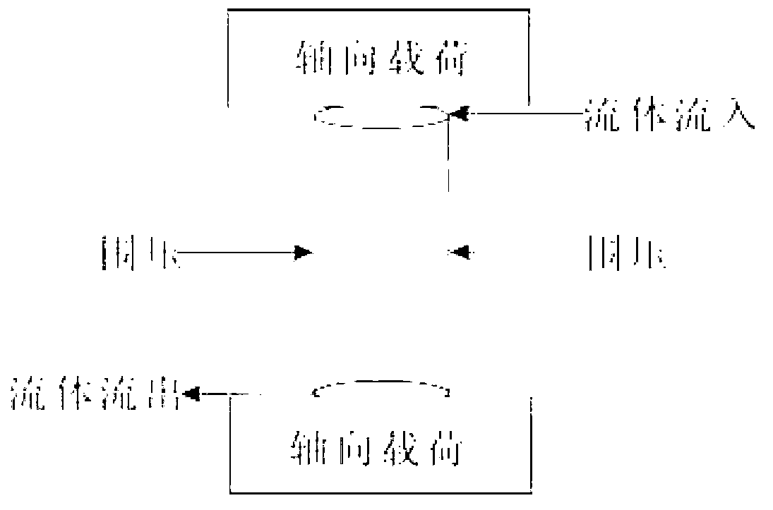 Synchronous measurement method and apparatus for dynamic and static rock mechanical parameters