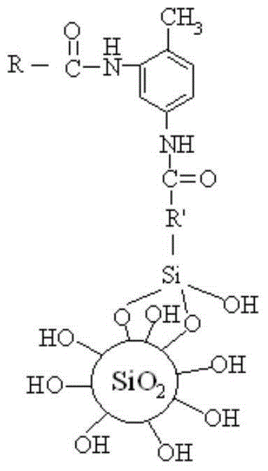 Polyurethane elastomer containing polyether polyol/nano-SiO2 hybrid material