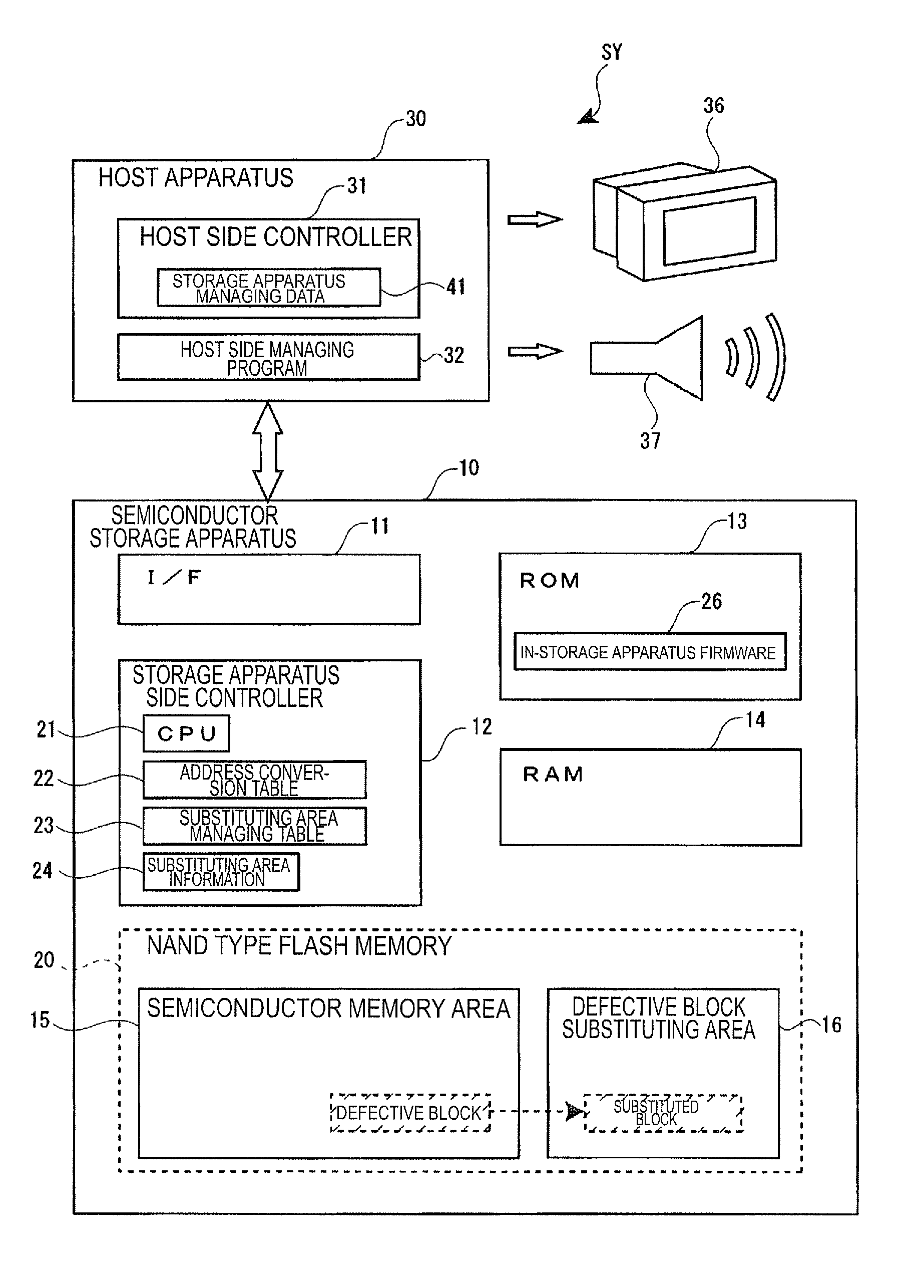 Semiconductor storage apparatus managing system, semiconductor storage apparatus, host apparatus, program and method of managing semiconductor storage apparatus