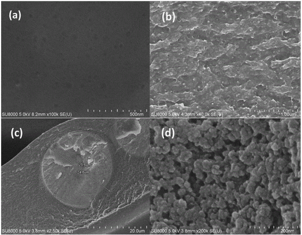 Polymer adsorbent / cellulose acetate composite membrane material and preparation method and application thereof