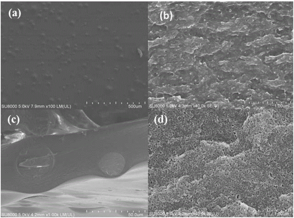 Polymer adsorbent / cellulose acetate composite membrane material and preparation method and application thereof