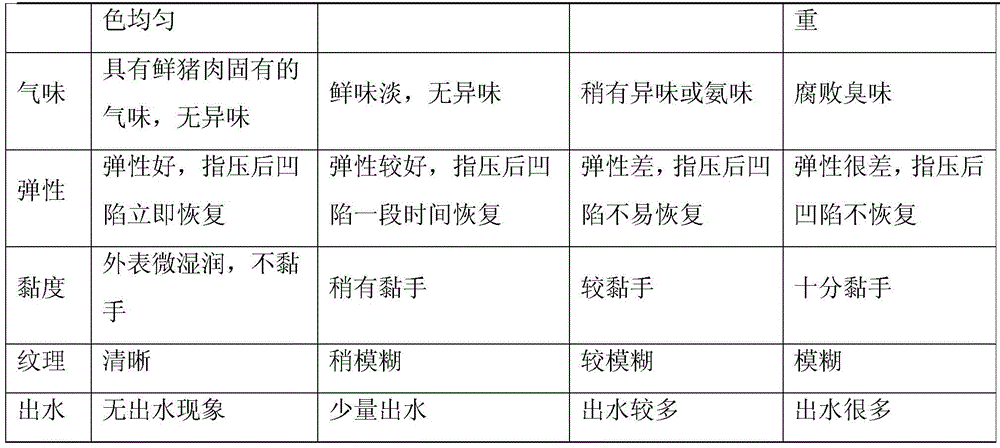 Natural food preservative and preparation method thereof