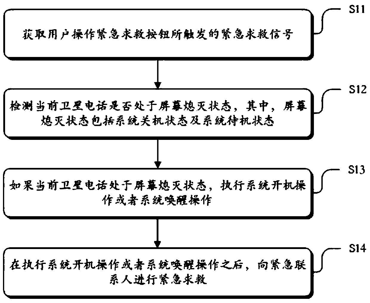 Emergency help seeking method and device based on a satellite phone