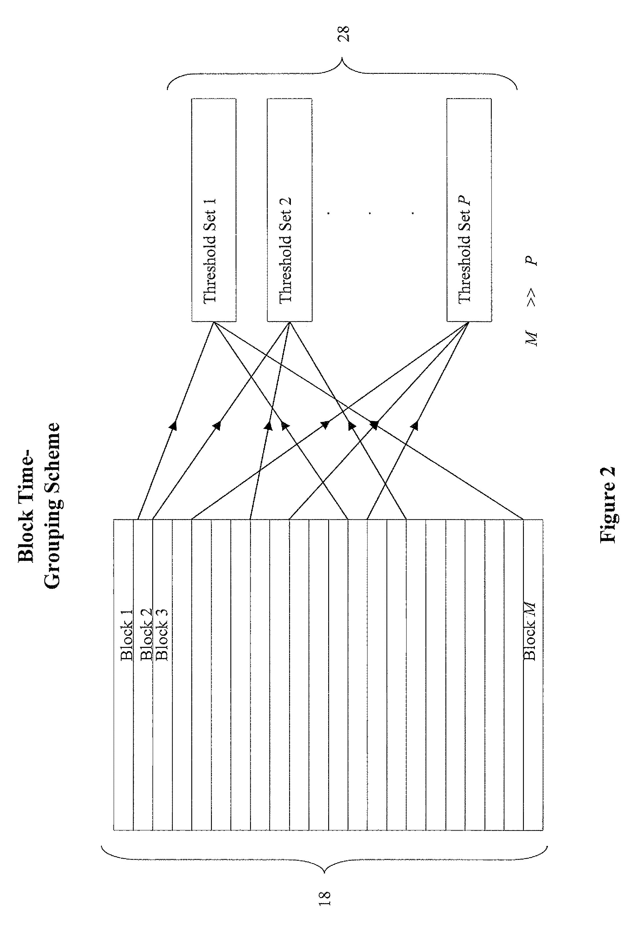 Methods for tag-grouping of blocks in storage devices