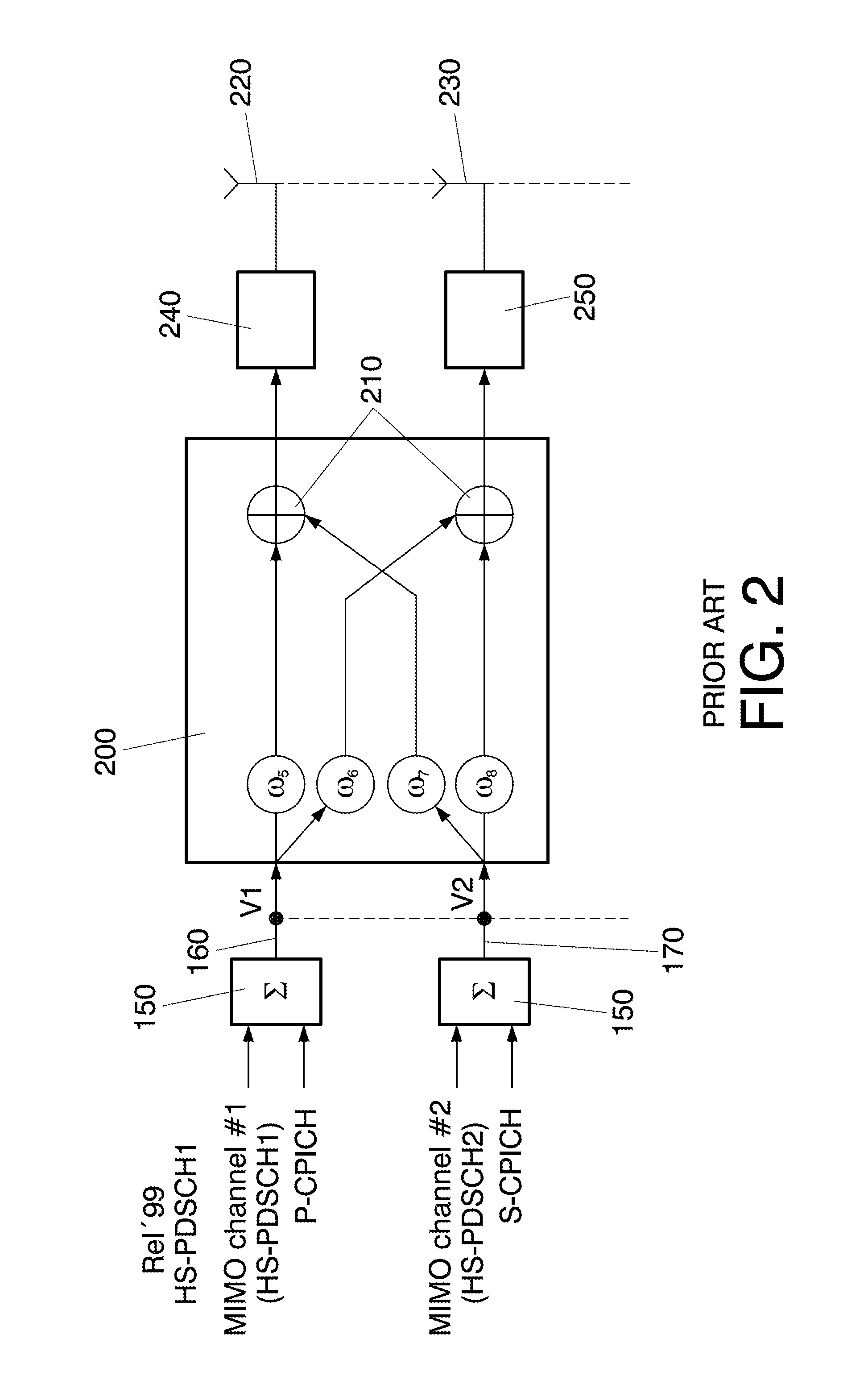 Phase difference in a mobile communication network