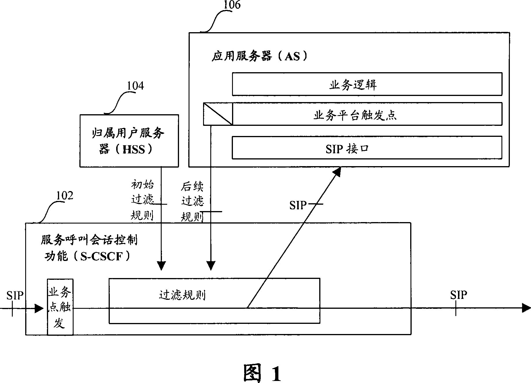 Method for initializing filtering rule download and its processing system