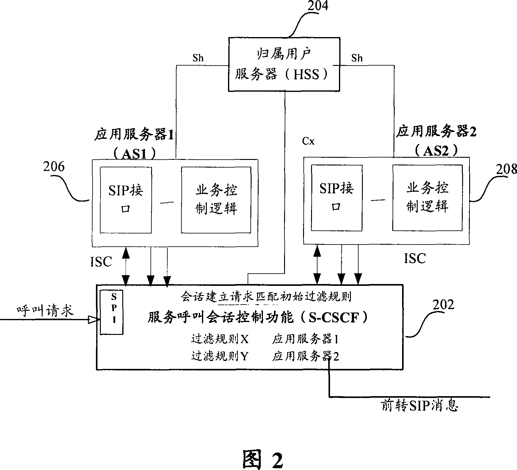 Method for initializing filtering rule download and its processing system