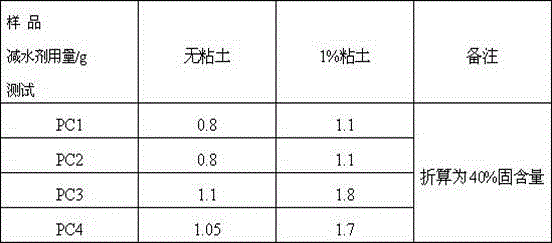 Three-arm efficient polycarboxylic acid water reducing agent and preparation method thereof