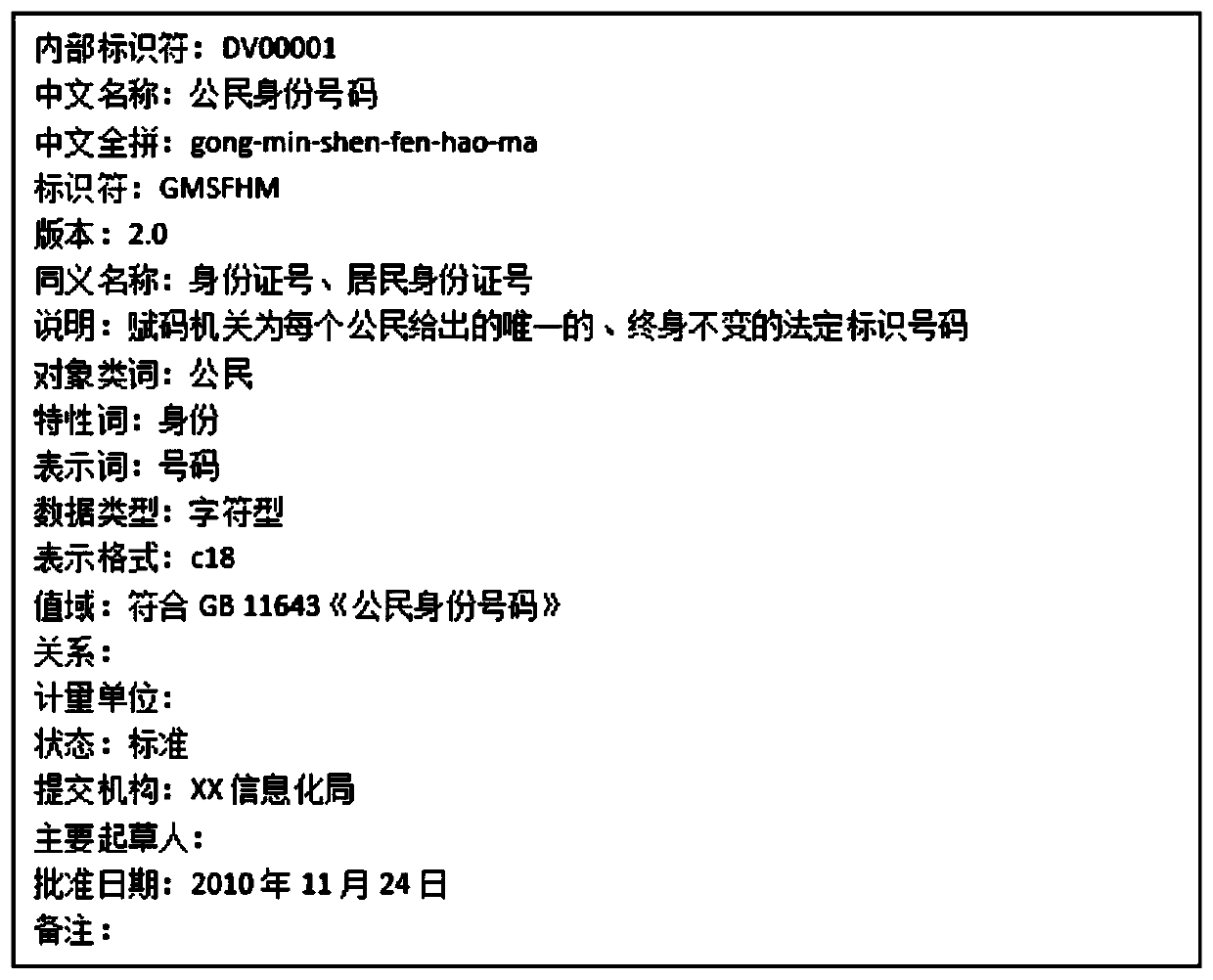 Data benchmarking method and device and storage device