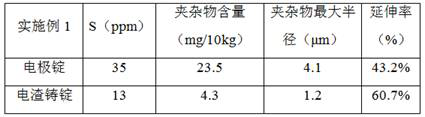 Method for smelting high-tungsten high-cobalt-nickel alloy through electroslag remelting, high-tungsten high-cobalt-nickel alloy and shaped charge liner