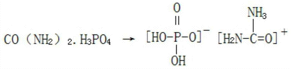 Production method for preparing ammonium dihydrogen phosphate with special astragalus membranaceus fertilizer as byproduct