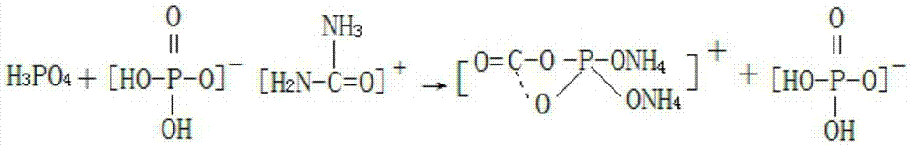 Production method for preparing ammonium dihydrogen phosphate with special astragalus membranaceus fertilizer as byproduct