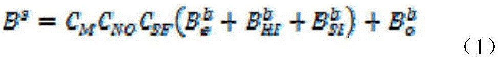 Magnetometer random noise error compensation method based on improved least square method