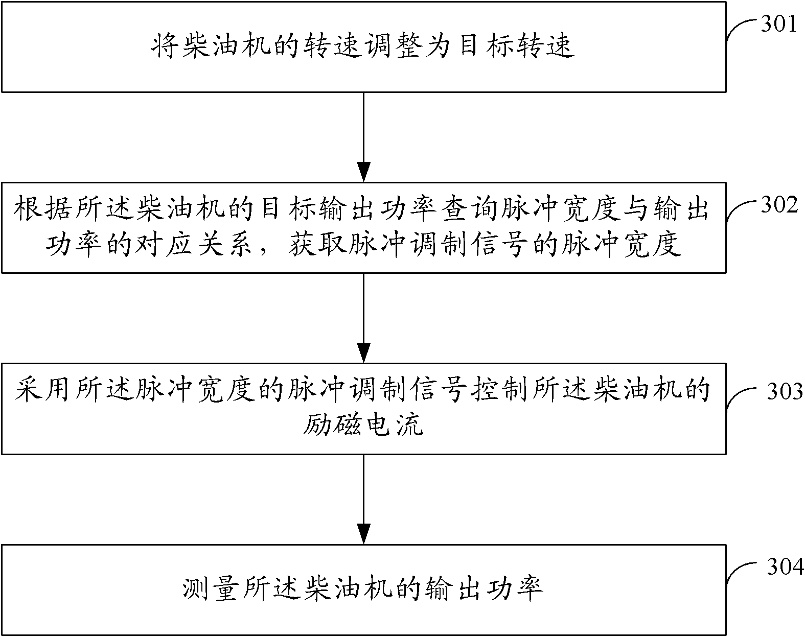 Method and device for testing impulsive load of diesel engine