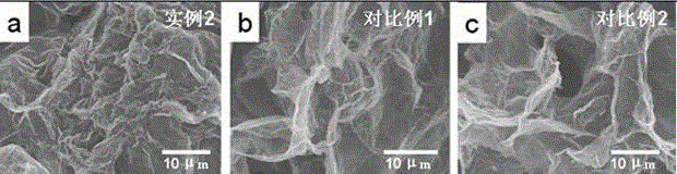 Preparation method for high adsorptivity three-dimensional self-assembly graphene