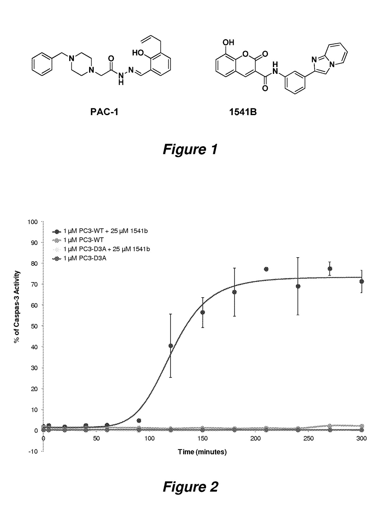 Potent anticancer activity via dual compound activation