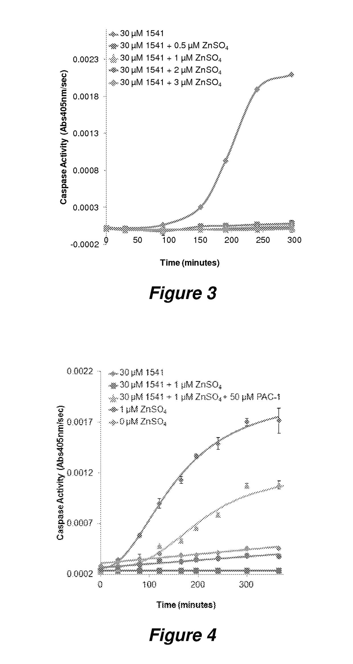 Potent anticancer activity via dual compound activation