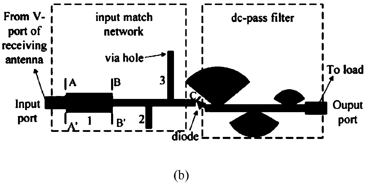 Dual-channel communication rectification antenna with reconfigurable frequency